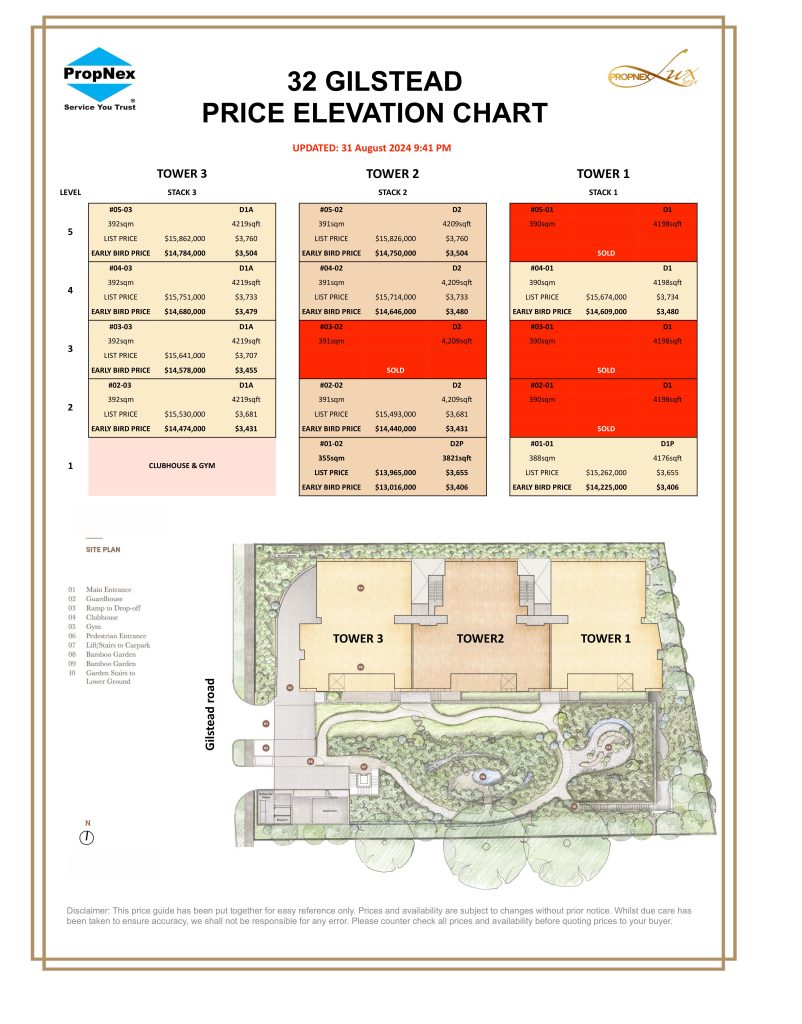32 Gilstead Available Units as at 1st Sep 2024